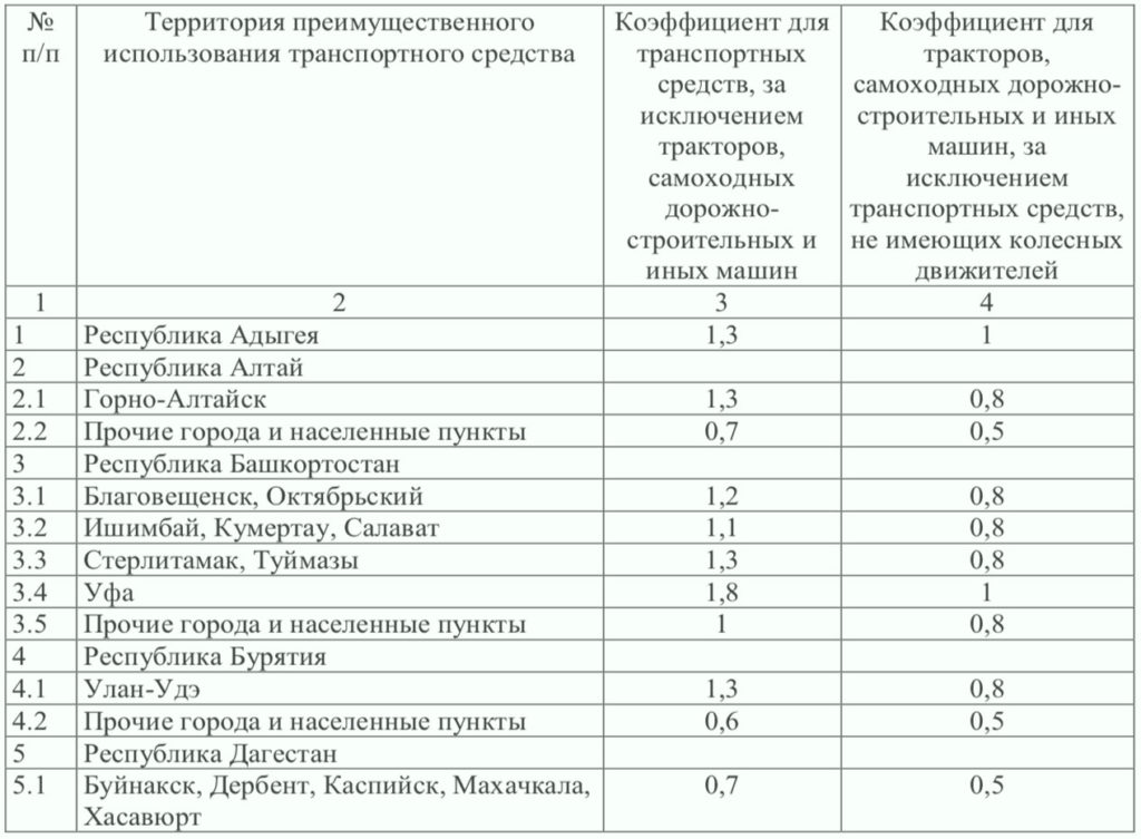 Коэффициенты страхования осаго расшифровка