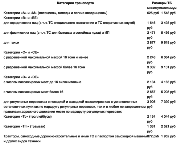 Коэффициенты страхования осаго расшифровка