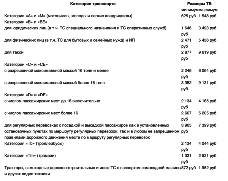 Коэффициент срока страхования осаго